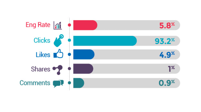 Facebook sẽ chấm điểm comment